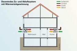 Wohnraumlüftung: Diese 5 Vorurteile sind falsch